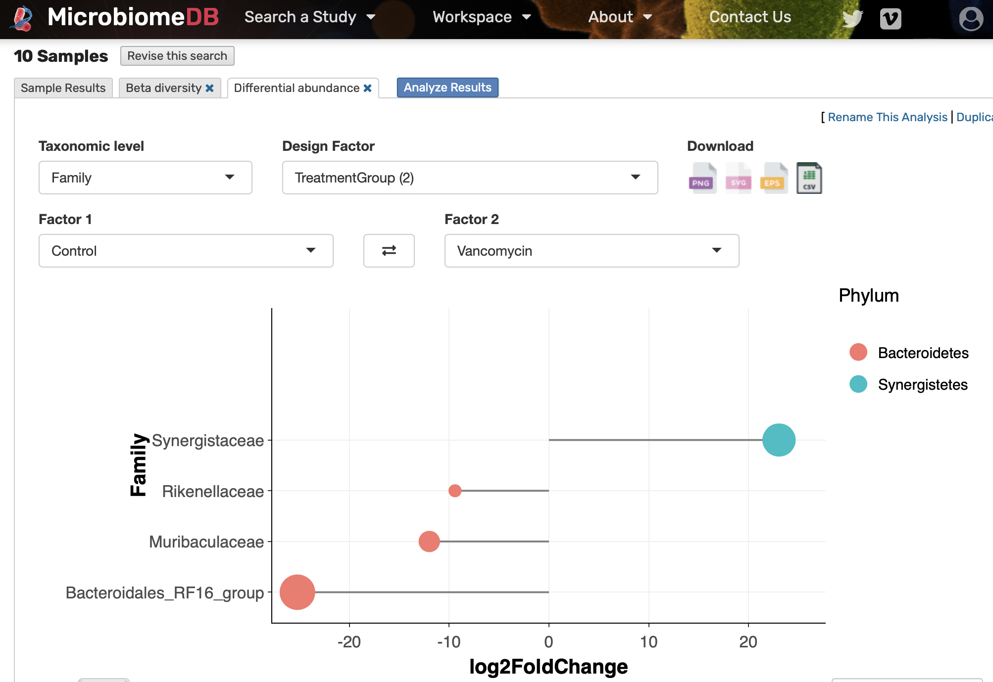 Screenshot of MicrobiomeDB differential abundance